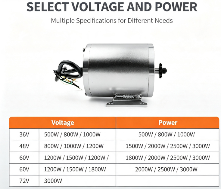 DC Brushless Electric Motor, 3 - Office Furniture To Go 评论和价格